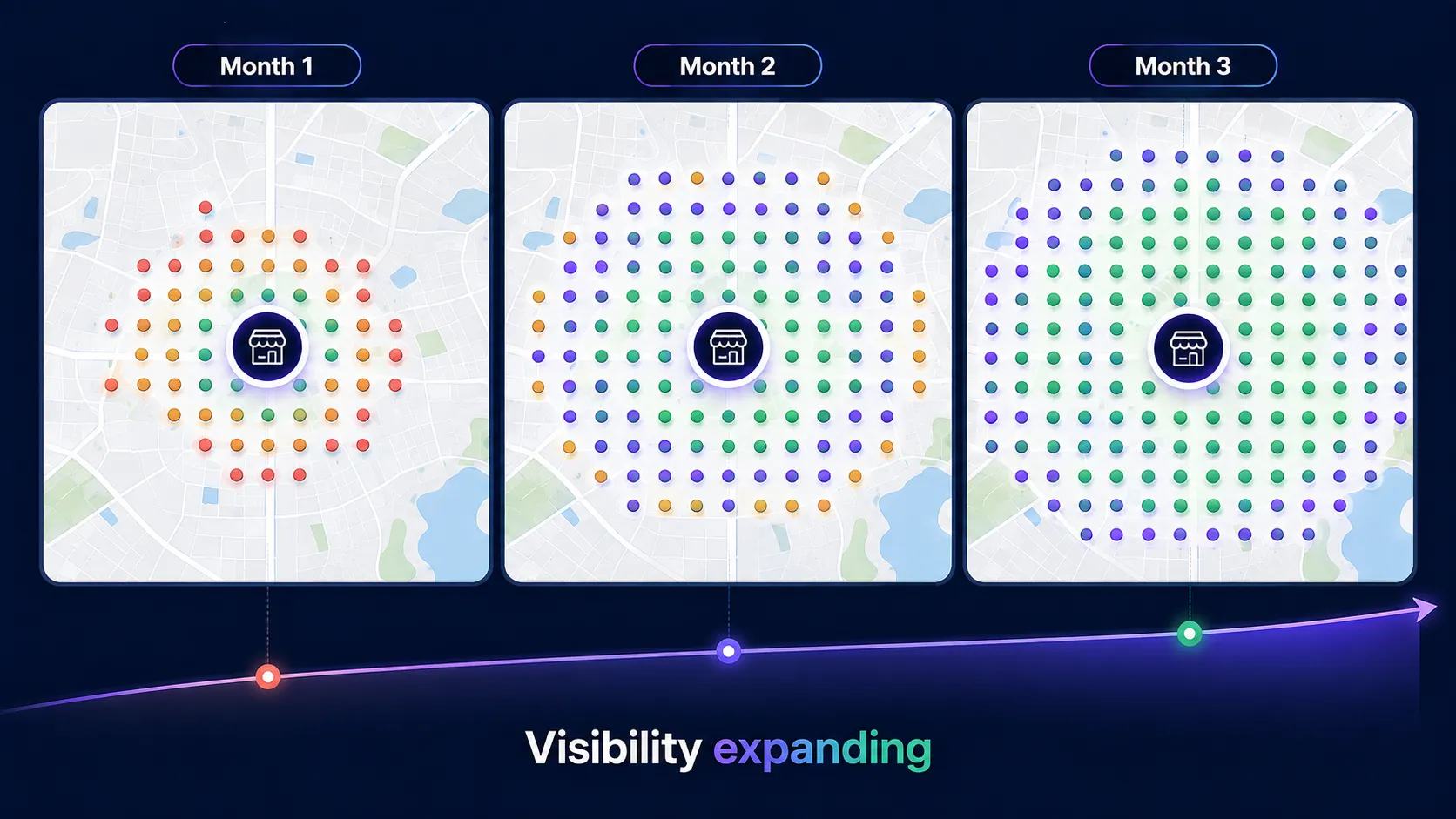 Three side-by-side map snapshots, Month 1, Month 2, Month 3, showing the visibility grid getting greener and wider over time.